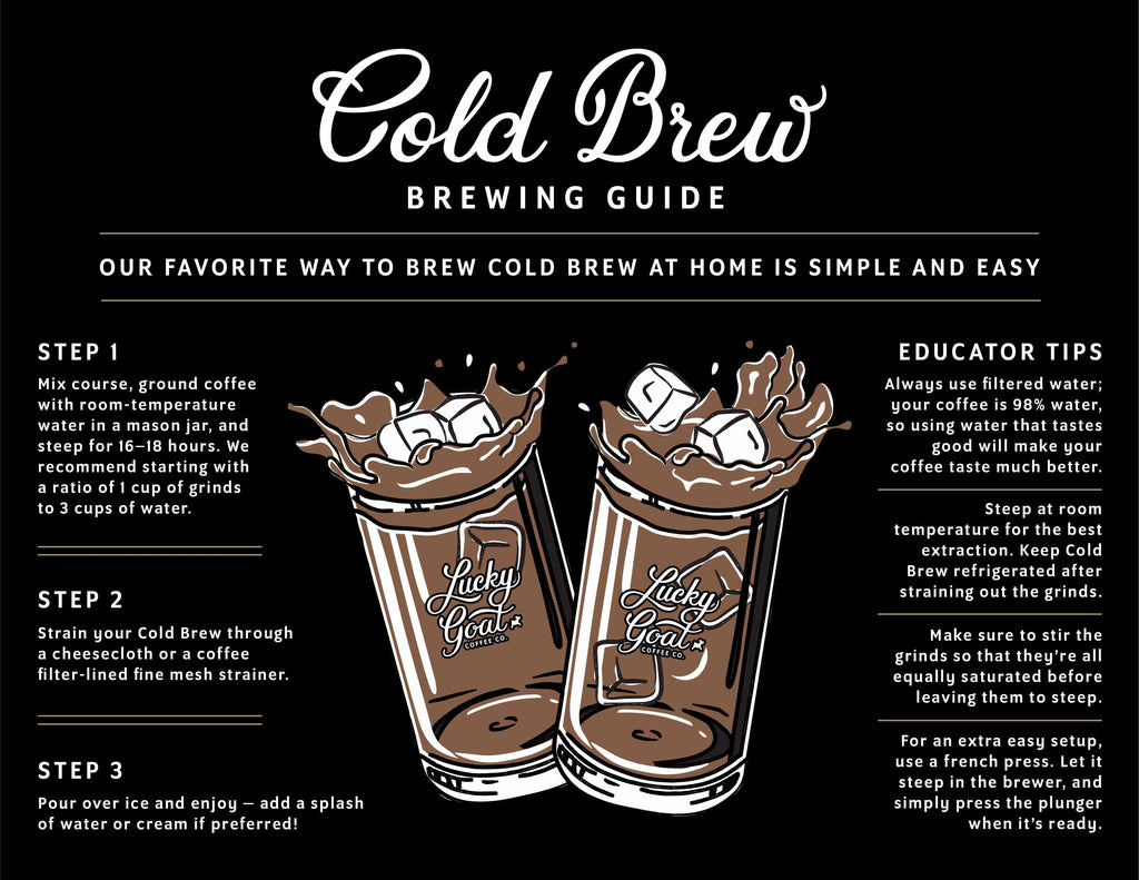 How To Make Cold Brew Coffee: DIY Cold Brew at Home – Lucky Goat Coffee